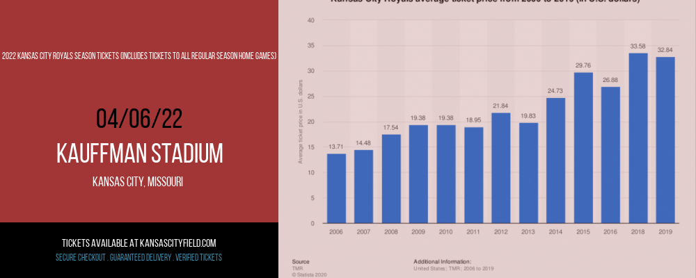 2022 Kansas City Royals Season Tickets (Includes Tickets To All Regular Season Home Games) at Kauffman Stadium